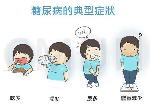 分享一则糖尿病、常用临床验方——降糖散