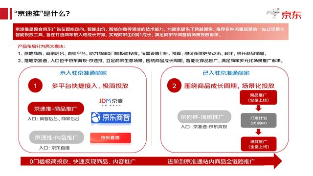 京东: 新商家广告成长攻略(最完整最高效的广告投放攻略)