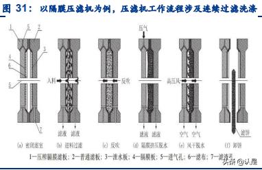 山东景津压滤机有限公司