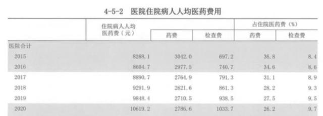 水滴筹不装了，资本还是对公益下手了？