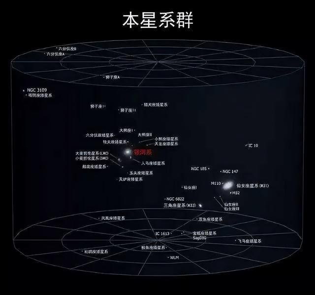 人类有多渺小？看完地球在宇宙中的位置，才发现人类小到忽略不计