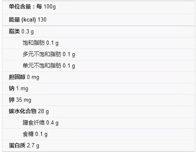 关注中国胃癌高发：长期喝粥是伤胃还是养胃？听听医生怎么说
