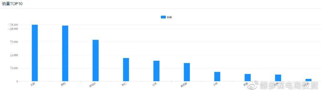 空气炸锅「速成」怎样的商业局？