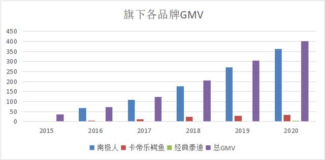 从南极人到南极电商，你知道多少？