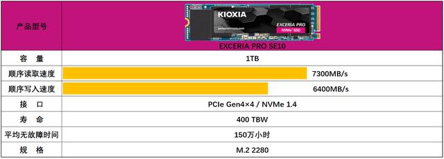 PCIe4.0硬盘有多快？7400MB/s的固态硬盘游戏性能分享