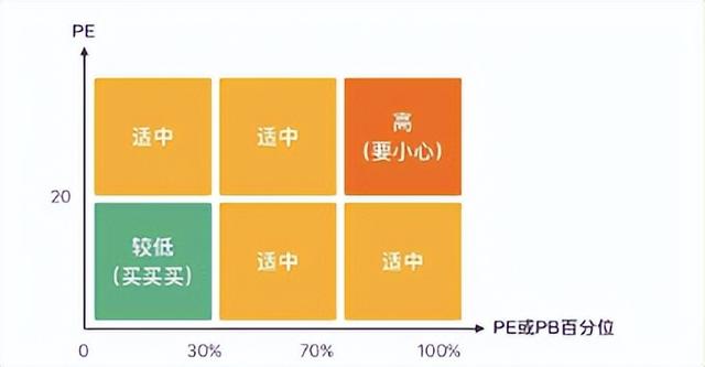 13号买的基金多少号卖「基金什么时候卖出最划算」