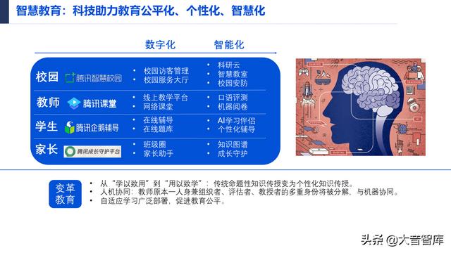 107页PPT详解产业互联网发展趋势及机会分析，强烈推荐下载-第60张图片-9158手机教程网