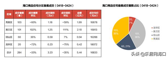 海口楼市