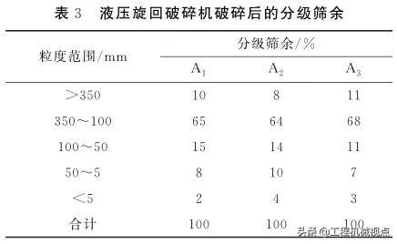 砂石机械