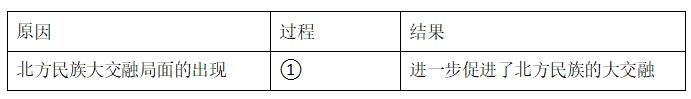 人教版：七上历史第19课《北魏政治和北方民族大交融》图表题专练