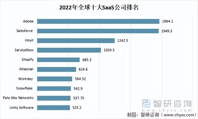 2021年中国云服务行业市场规模、竞争格局及投融资分析「图」