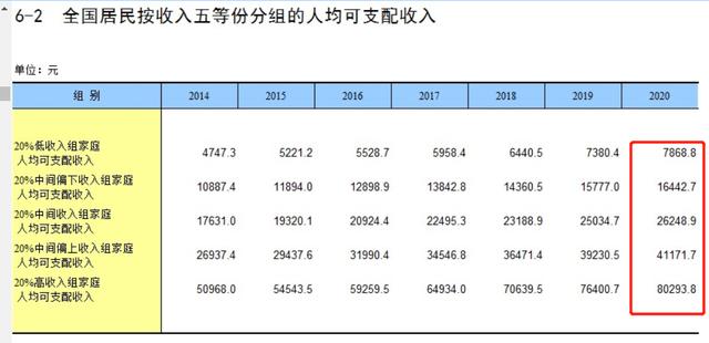 月可支配收入1万已超过99%的人