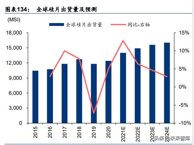 化工新材料行业深度研究：政策引领及产业转型升级，加速行业发展-第32张图片-9158手机教程网