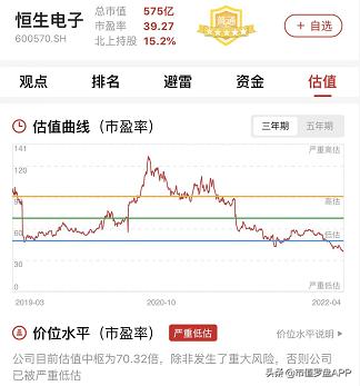 2021财报季 | 恒生电子：毛利率下滑，公司盈利能力受较大影响