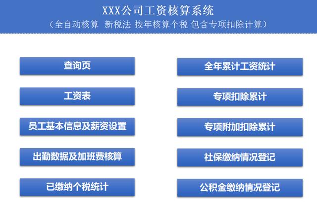 工资速算扣除表个税个税计算器「做工资表时先导入税务系统算个税」