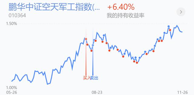 军工涨超4%减仓吗？新能源、半导体、医药、白酒、证券操作策略