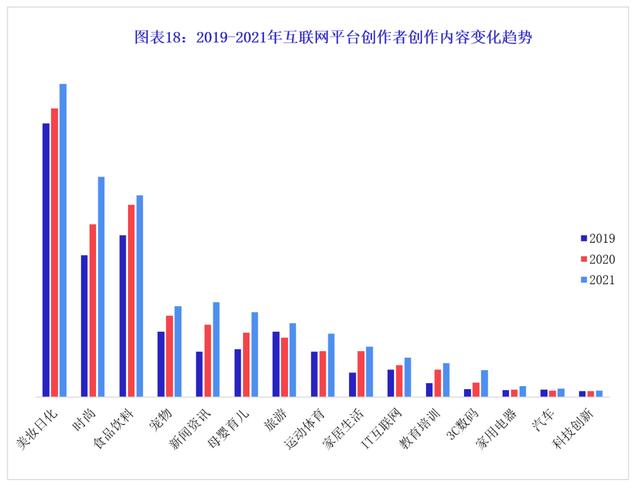 微播易X人民智作联合出品《中国创作者生态报告2021》重磅发布
