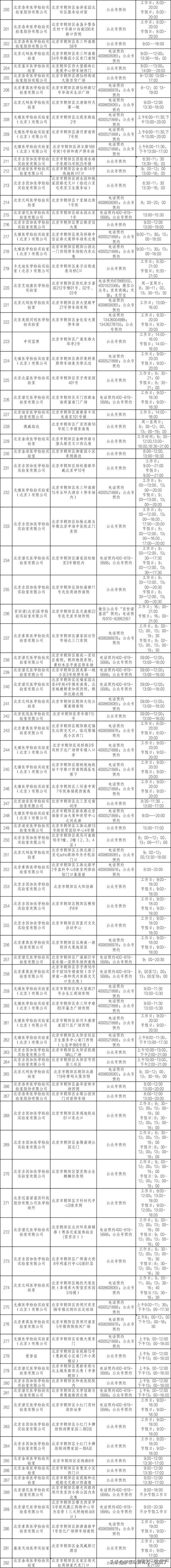 盘点北京朝阳区便民核酸检测采样点(5.6更新292个)