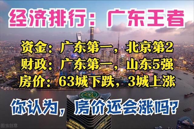 经济11月报：广东存款28万亿，北京第2，山东财政第5，卖房3连跌