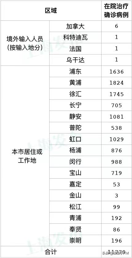上海本土新增260+4722，出院出舱11442