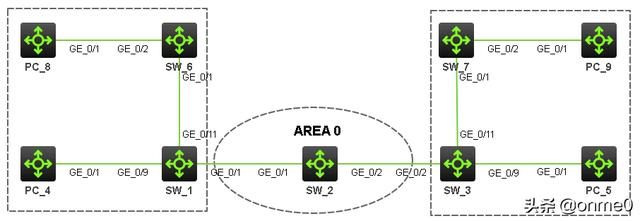 VXLAN技术实现(3)