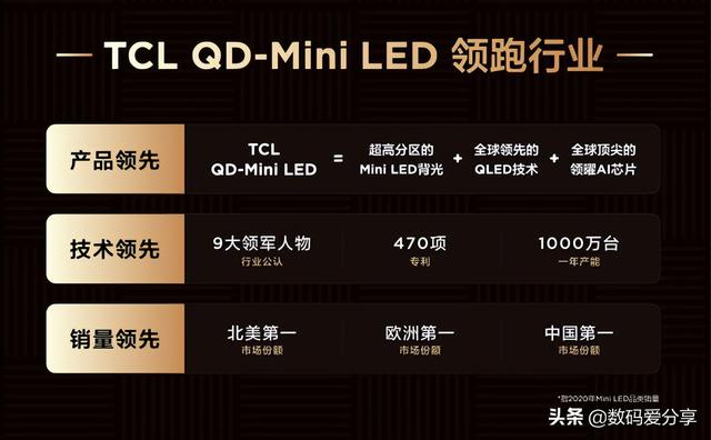中国画质天花板！TCL QD-Mini LED智屏系列又添新成员