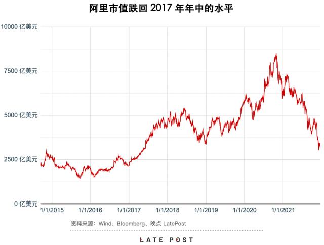 投资者大会的两日，阿里的一年总结：进攻是最好的防守