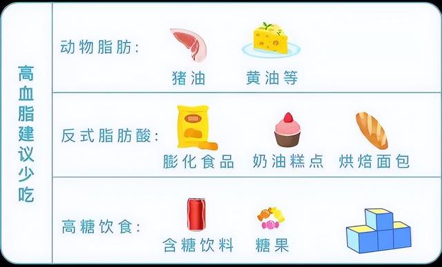 血糖、血压、血脂、尿酸对照表，忌口清单，太全了，不妨进来一看