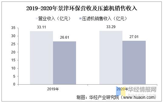 河南化工行业压滤机