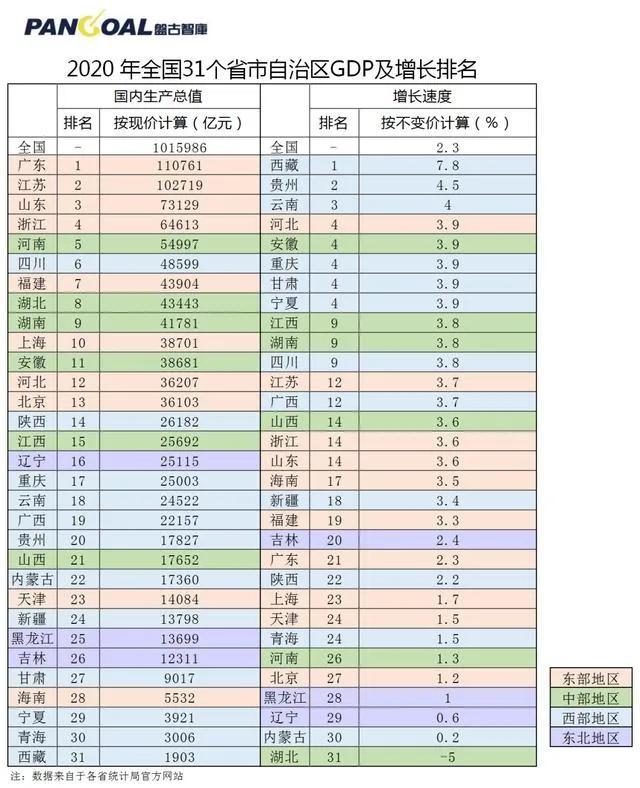 说说东三省合并的可能性和可行性及必要性