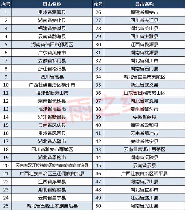 2021中国茶业百强县分布：云南12个，贵州11个，河南6个