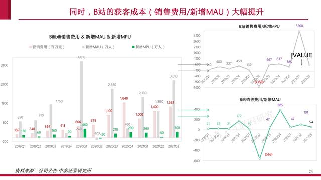 内容社区84页研究框架