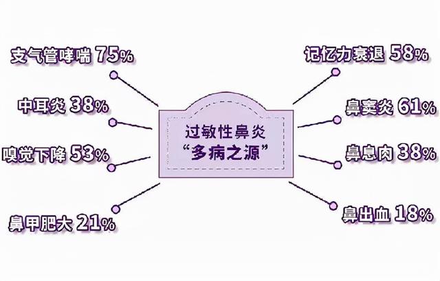 过敏性鼻炎有什么症状及危害