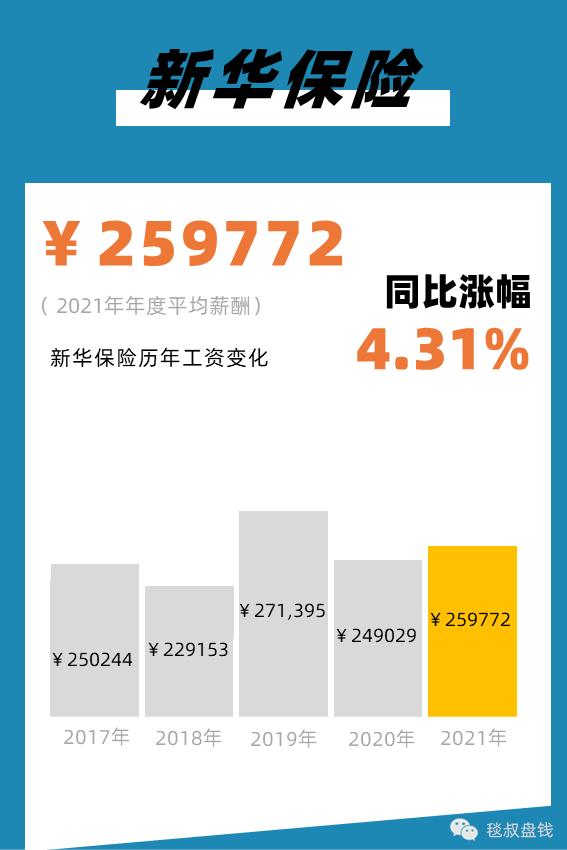 金融行业的职位有哪些(你必须了解一下！)