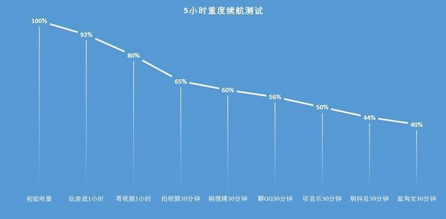 不止5G颜值更是C位 Hi nova 9 Pro评测