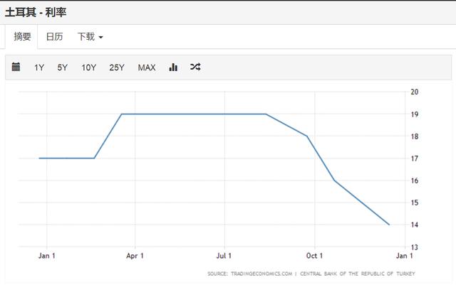 英国已经加息，美国也计划加息，我们还能降息吗？