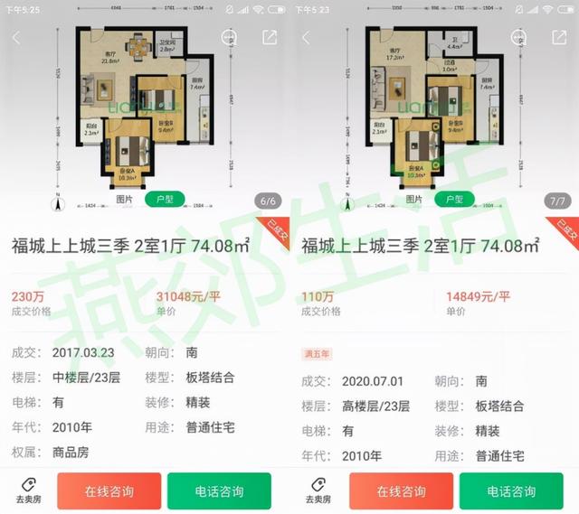 426万买房，亏了280万：环京买房人，断供了