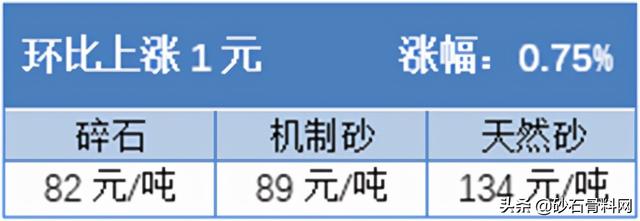 砂石骨料价格
