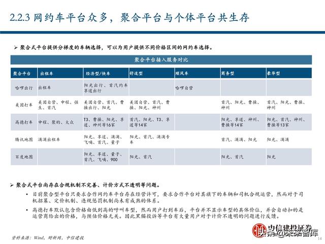 出行服务行业深度报告：后网约车时代将如何演绎？
