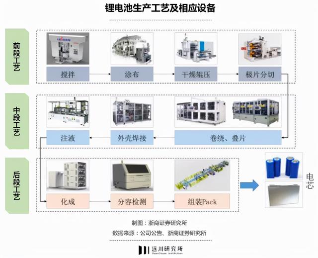 先导智能：“宁王”背后的千亿卖铲人