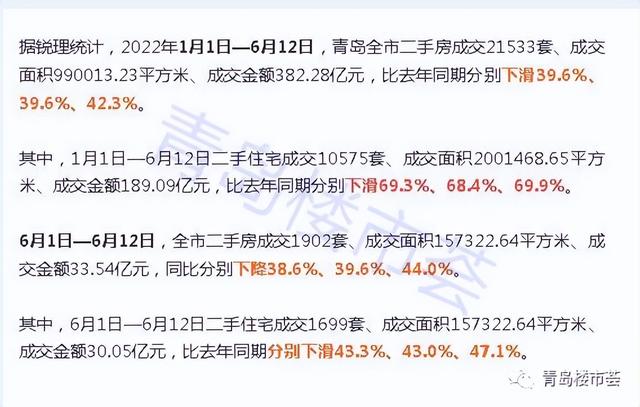短暂升温能否解决深度寒冰? 青岛二手房市场的几点思考