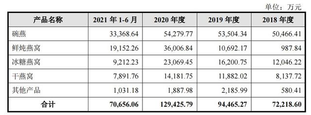 燕之屋燕窝价格表