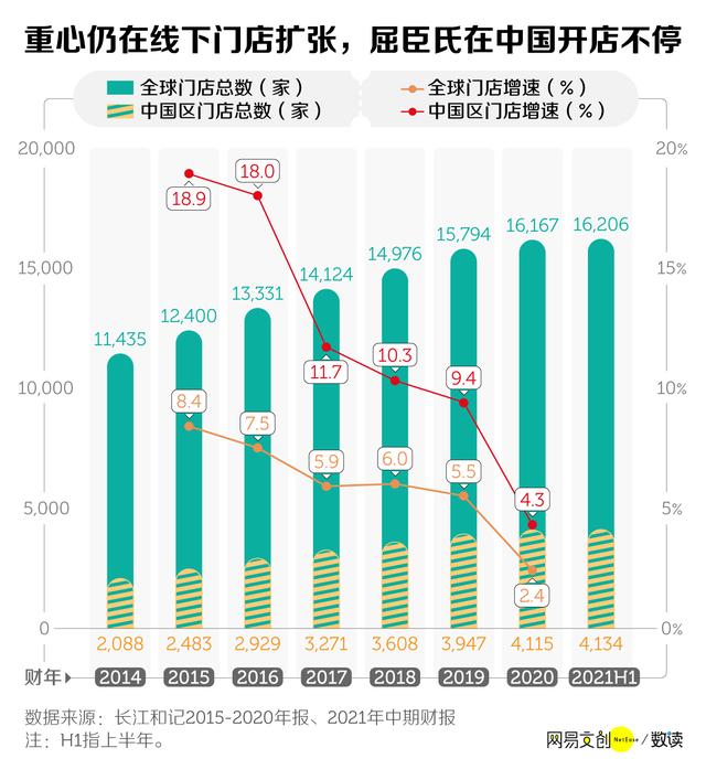 屈臣氏加盟条件