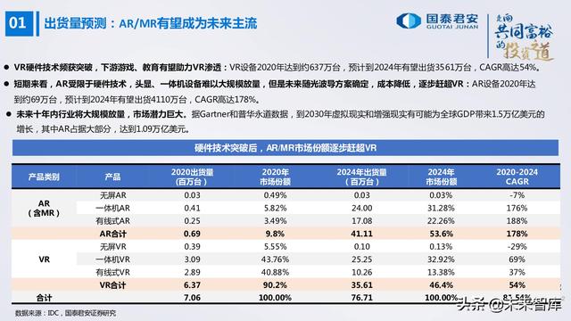 电子行业176页深度报告：汽车与XR，下一个十年