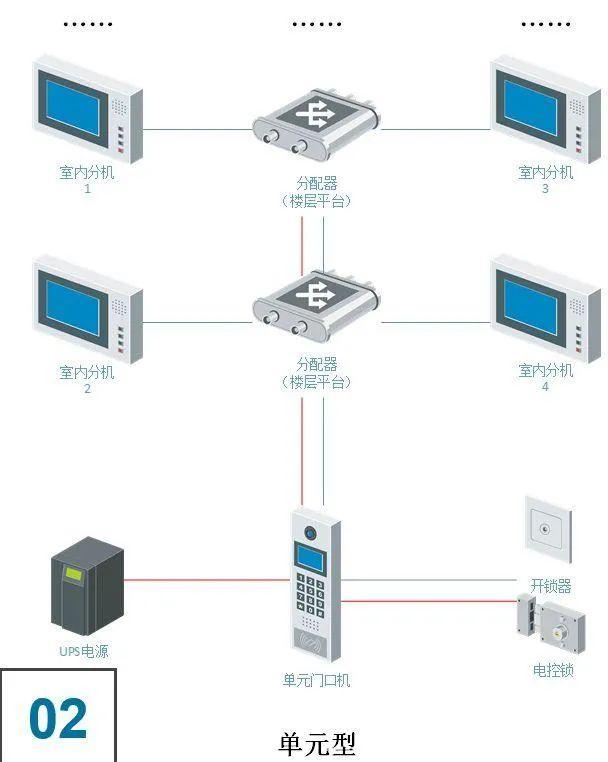 楼宇对讲机