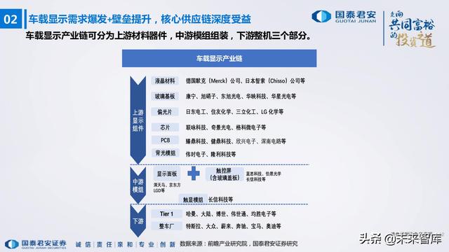 电子行业176页深度报告：汽车与XR，下一个十年