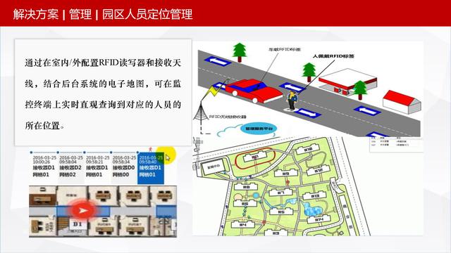 可视化智慧园区整体解决方案