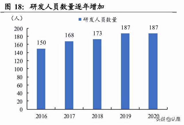 比华利保罗