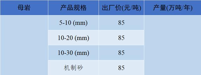 砂石骨料价格