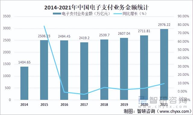 2021年中国电子支付行业发展现状及未来发展趋势分析「图」